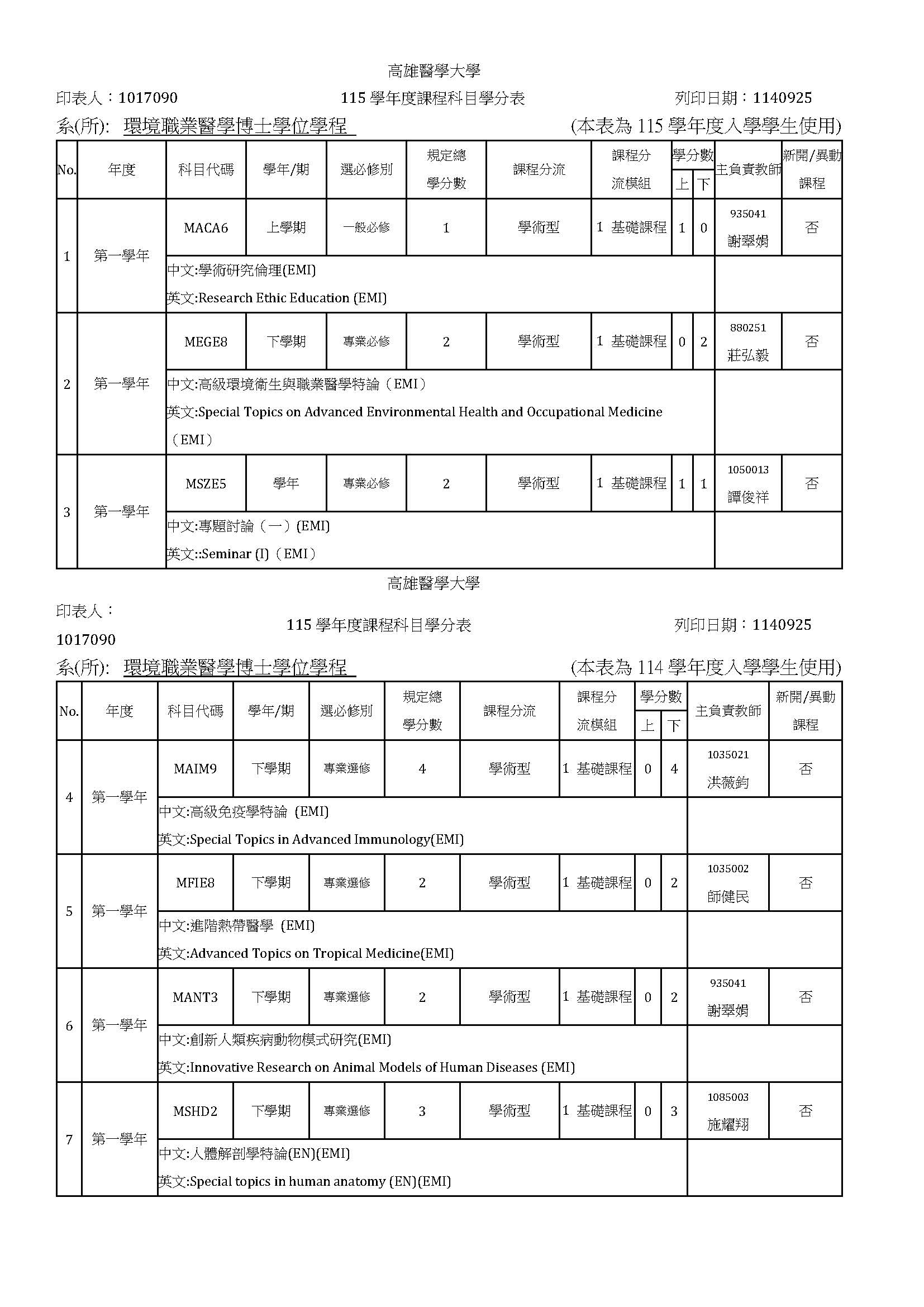 115課程學分表for外籍生NN 頁面 1